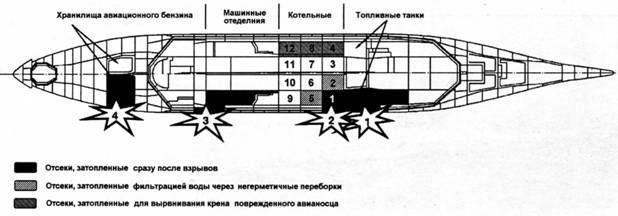 Американские подводные лодки от начала XX века до Второй Мировой войны - pic_128.jpg