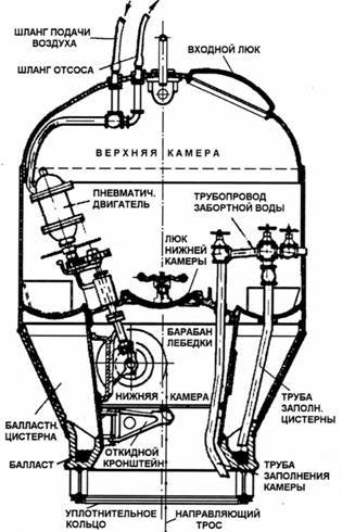 Американские подводные лодки от начала XX века до Второй Мировой войны - pic_22.jpg