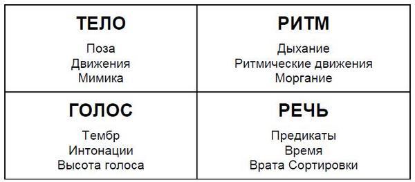 Мастерство коммуникации - i_005.jpg