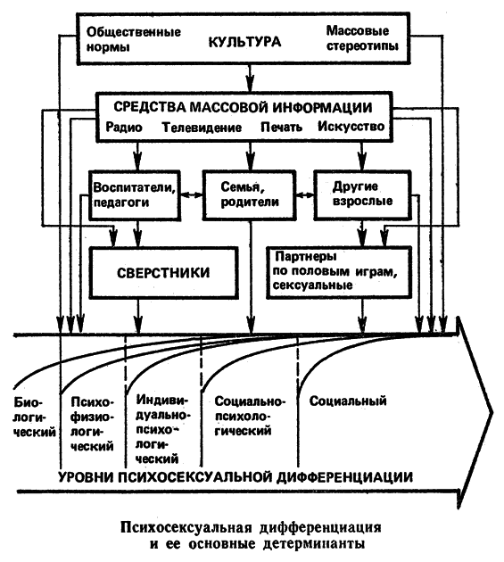 Воспитателю о сексологии - _05.png