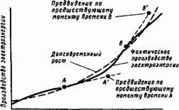 Основы кибернетики предприятия - _224.jpg