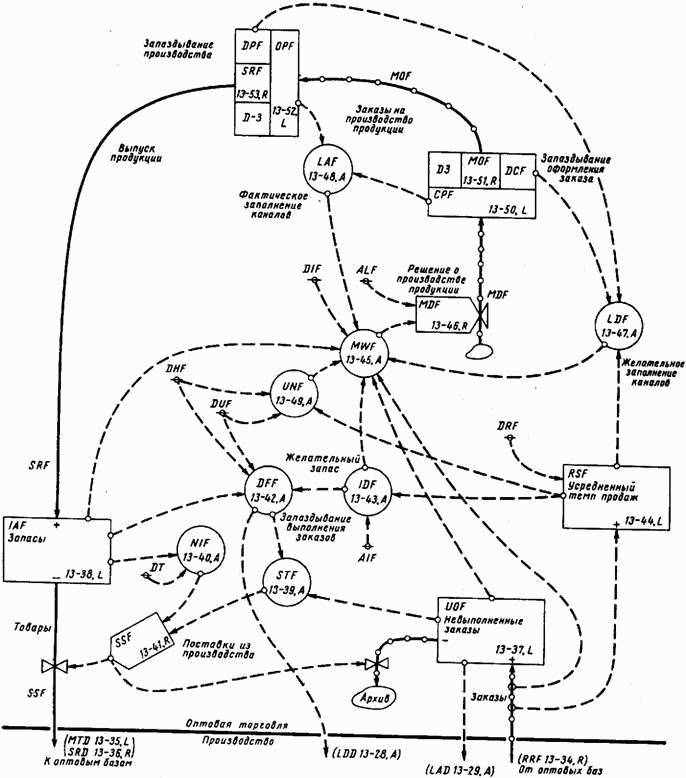Основы кибернетики предприятия - _93.jpg