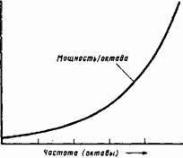 Основы кибернетики предприятия - _250.jpg