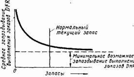 Основы кибернетики предприятия - _72.jpg