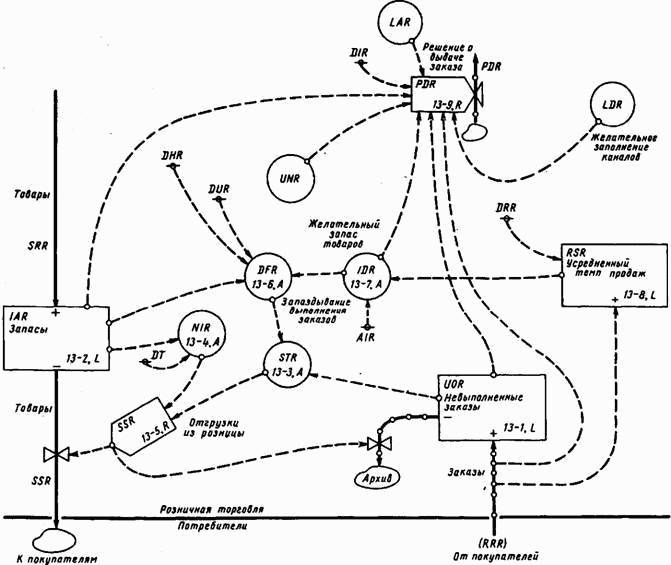 Основы кибернетики предприятия - _82.jpg