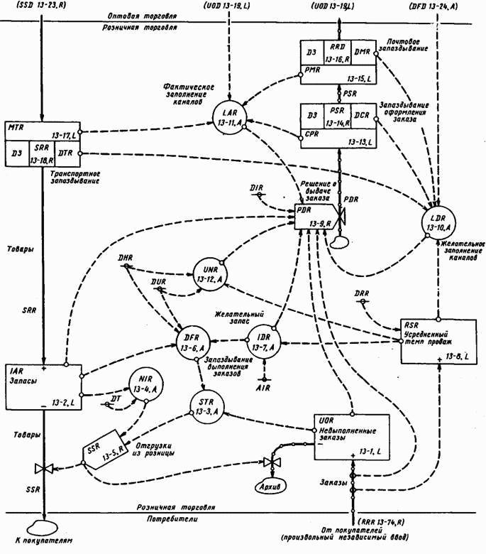 Основы кибернетики предприятия - _85.jpg