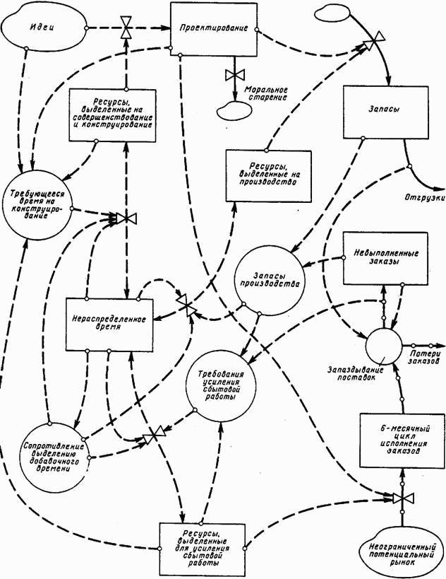 Основы кибернетики предприятия - _221.jpg