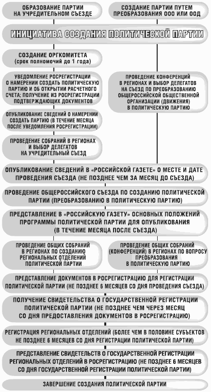 Партии на будущих выборах - i_001.png