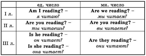 Времена английского глагола - i_005.jpg