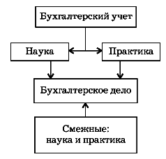 Бухгалтерское дело. Учебное пособие - i_002.png