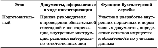 Бухгалтерское дело. Учебное пособие - i_009.png