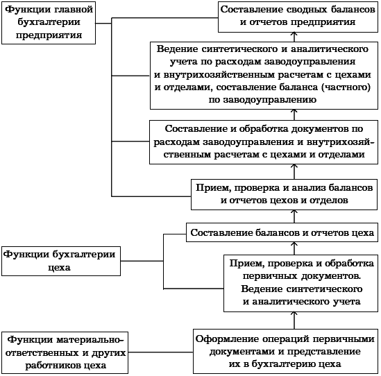 Бухгалтерское дело. Учебное пособие - i_046.png