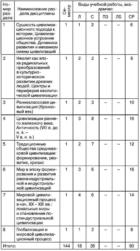История цивилизаций мира. Методические рекомендации - i_001.png
