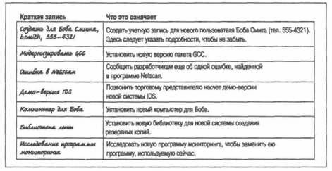 Тайм-менеджмент для системных администраторов - _12.jpg