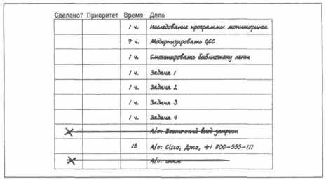 Тайм-менеджмент для системных администраторов - _17.jpg