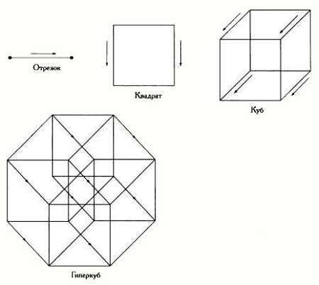 Четвертое измерение. Является ли наш мир тенью другой Вселенной? - _09.jpg