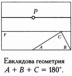 Четвертое измерение. Является ли наш мир тенью другой Вселенной? - _24.jpg