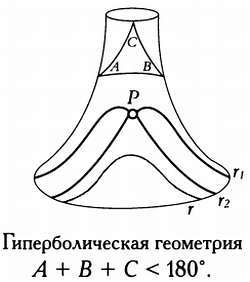 Четвертое измерение. Является ли наш мир тенью другой Вселенной? - _25.jpg