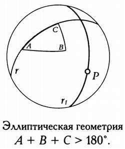 Четвертое измерение. Является ли наш мир тенью другой Вселенной? - _26.jpg