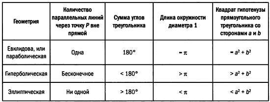 Четвертое измерение. Является ли наш мир тенью другой Вселенной? - _27.jpg