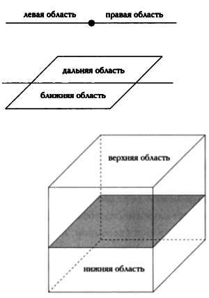 Четвертое измерение. Является ли наш мир тенью другой Вселенной? - _41.jpg