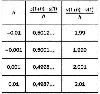 Истина в пределе. Анализ бесконечно малых - i_001.png