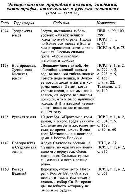 Москва. Путь к империи - i_004.jpg