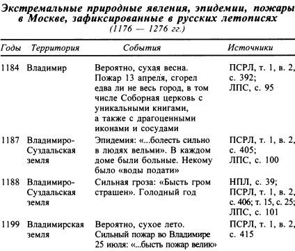 Москва. Путь к империи - i_005.jpg