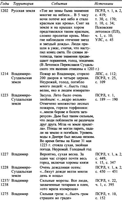 Москва. Путь к империи - i_006.jpg