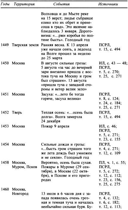 Москва. Путь к империи - i_022.jpg