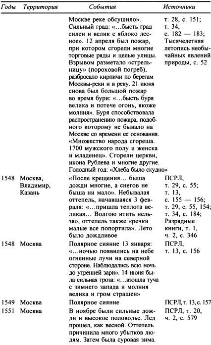 Москва. Путь к империи - i_046.jpg