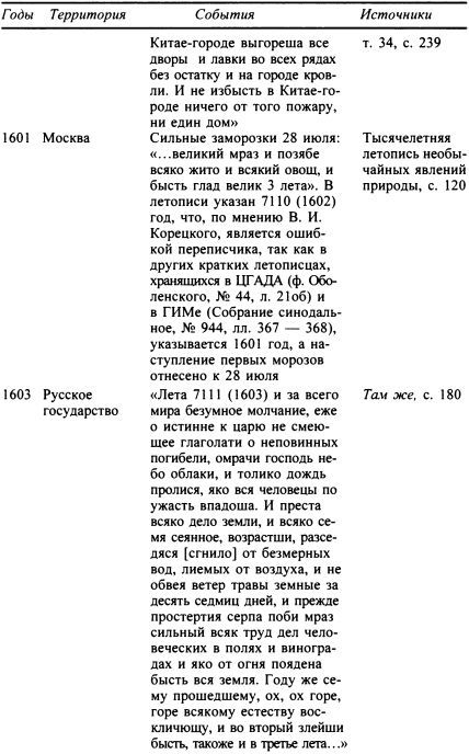 Москва. Путь к империи - i_049.jpg