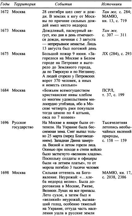 Москва. Путь к империи - i_065.jpg