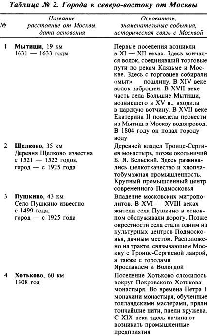 Москва. Путь к империи - i_068.jpg