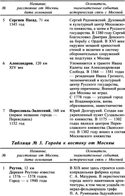 Москва. Путь к империи - i_069.jpg