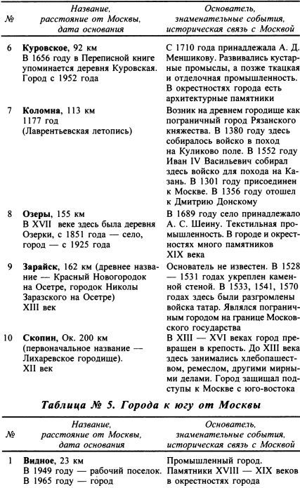 Москва. Путь к империи - i_072.jpg