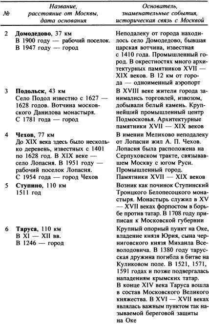 Москва. Путь к империи - i_073.jpg