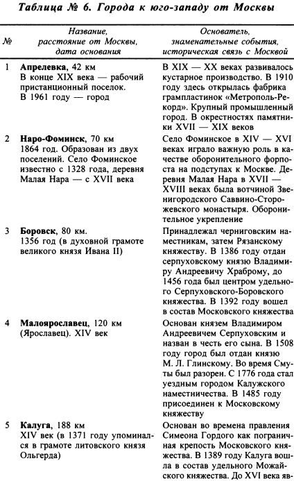 Москва. Путь к империи - i_075.jpg