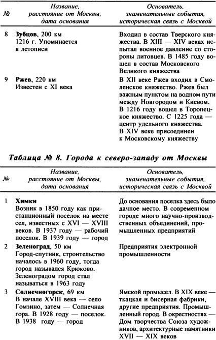 Москва. Путь к империи - i_078.jpg