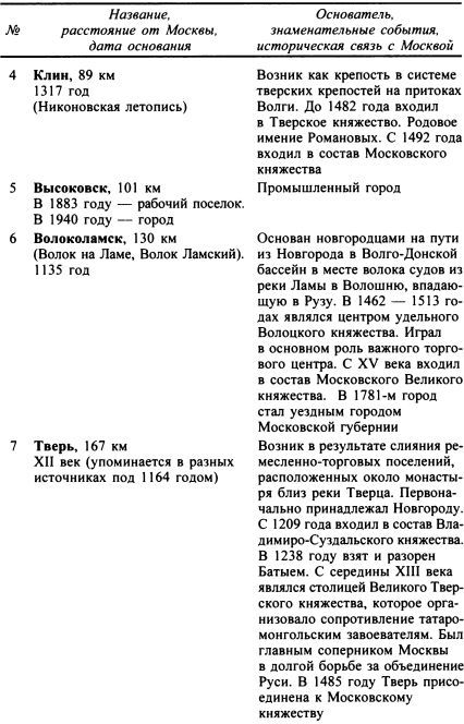 Москва. Путь к империи - i_079.jpg