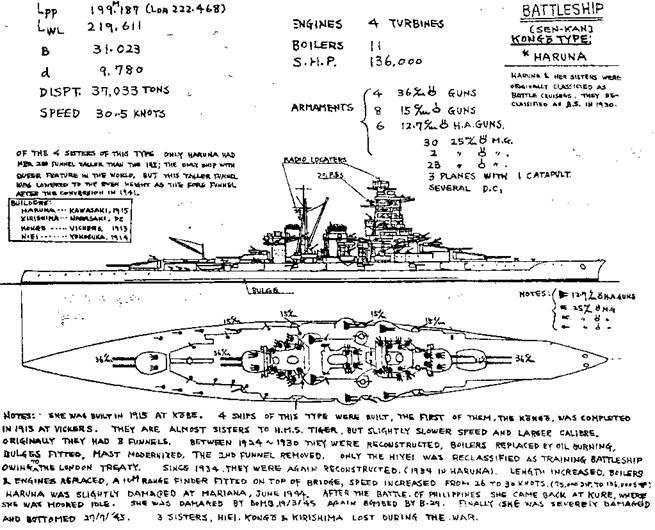 Линейные крейсера Японии. 1911-1945 гг. - pic_72.jpg