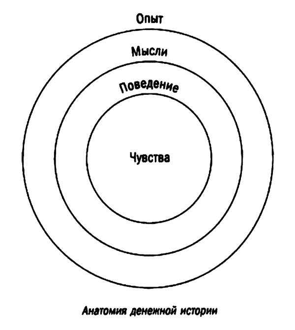 Тайный язык денег. Как принимать разумные финансовые решения - pic1.png