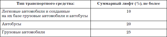 100 способов избежать аварии. Спецкурс для водителей категории В - i_016.png