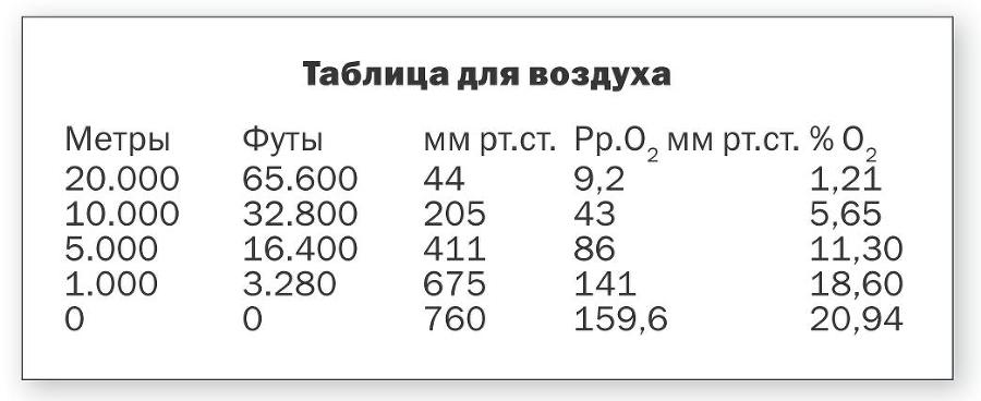 Учебник подводной охоты на задержке дыхания - i_010.jpg