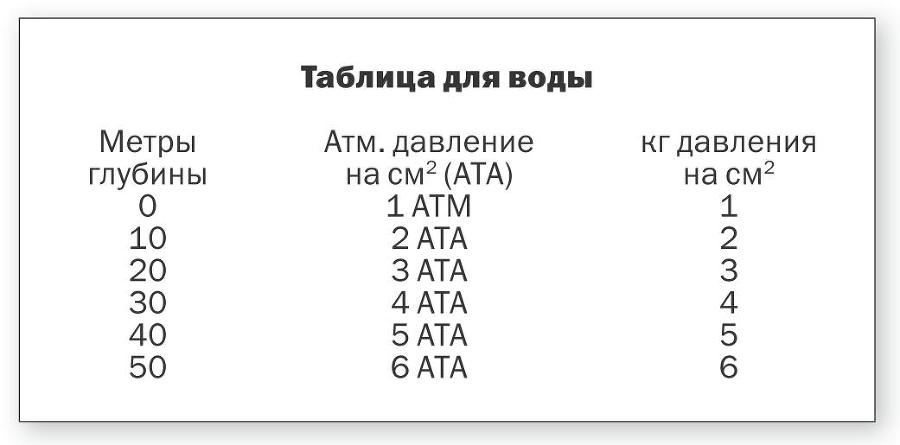 Учебник подводной охоты на задержке дыхания - i_011.jpg