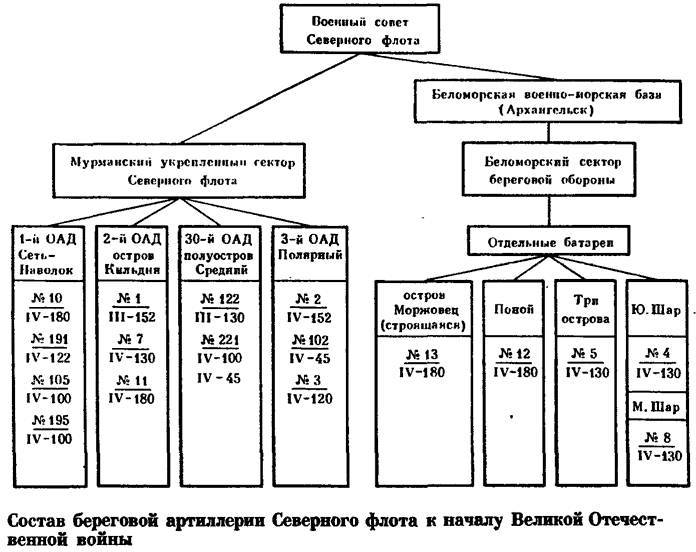 Советская береговая артиллерия - _6.jpg