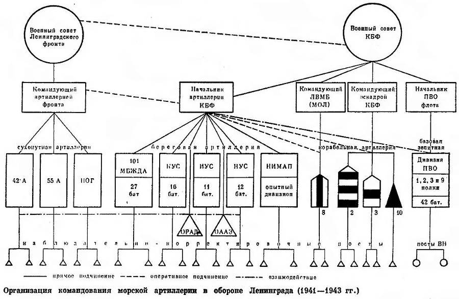 Советская береговая артиллерия - _15.jpg