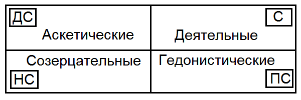 Как жить, чтобы жить, или Основы экзистенциального нейропрограммирования - T0431.png