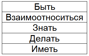 Как жить, чтобы жить, или Основы экзистенциального нейропрограммирования - T093.png