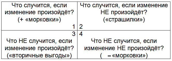 Как жить, чтобы жить, или Основы экзистенциального нейропрограммирования - T139.png